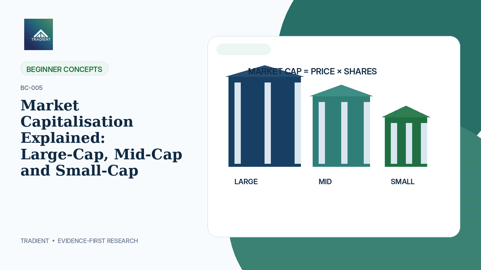 Market Capitalisation Explained: Large-Cap, Mid-Cap and Small-Cap