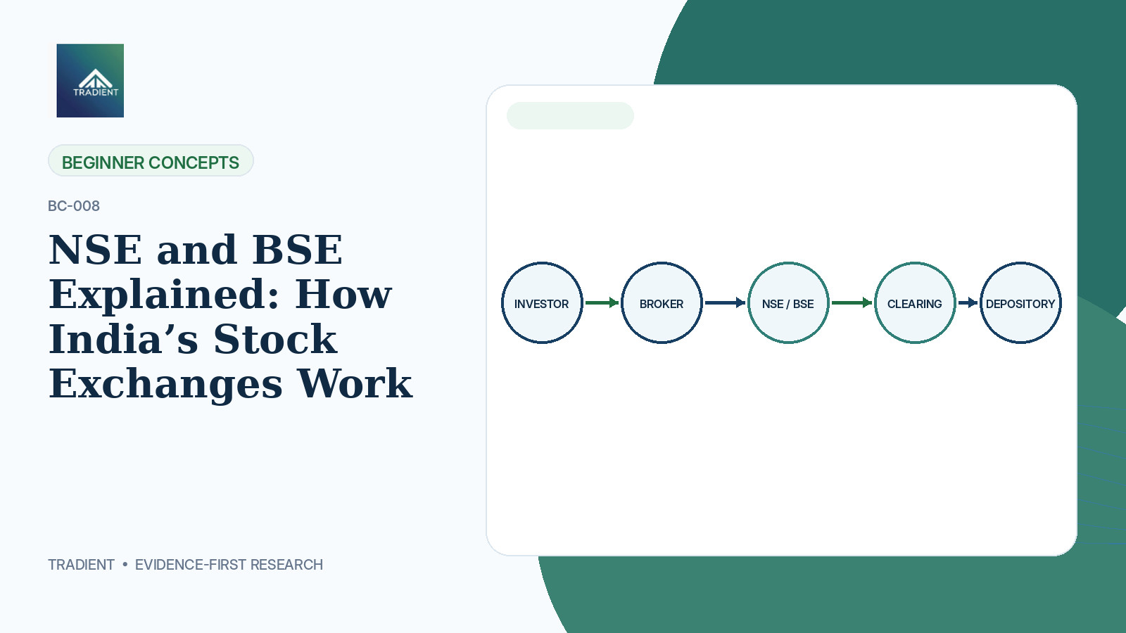NSE and BSE Explained: How India’s Stock Exchanges Work