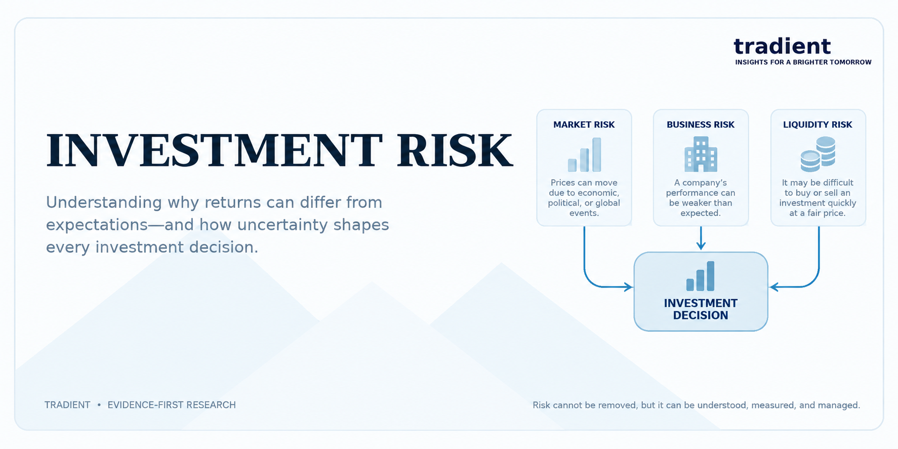 What Is Investment Risk?