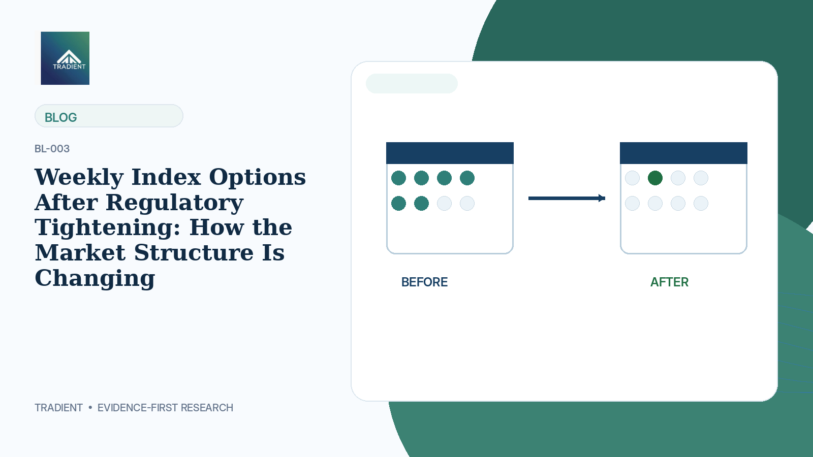 Weekly Index Options After Regulatory Tightening: How the Market Structure Is Changing