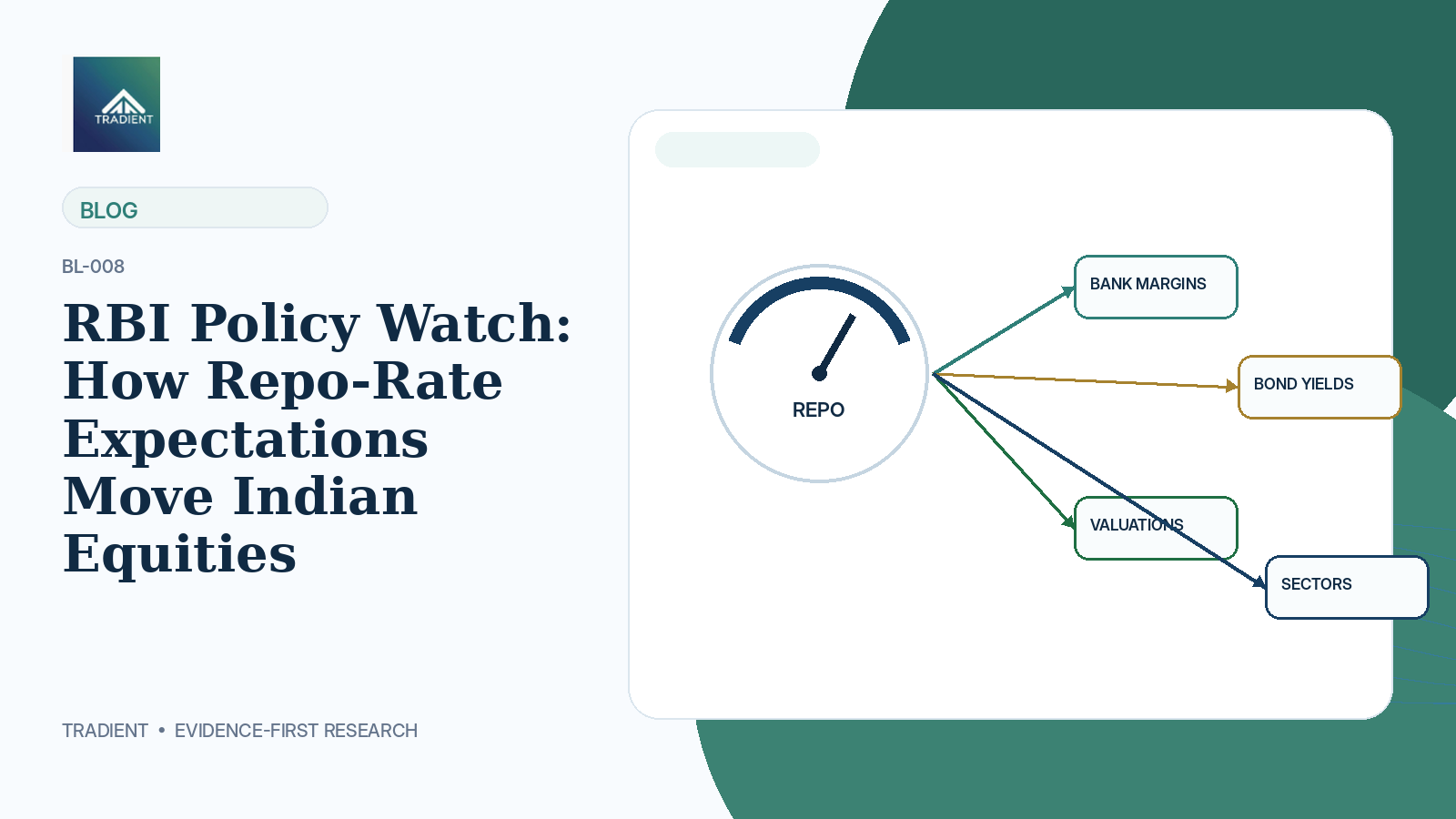 RBI Policy Watch: How Repo-Rate Expectations Move Indian Equities