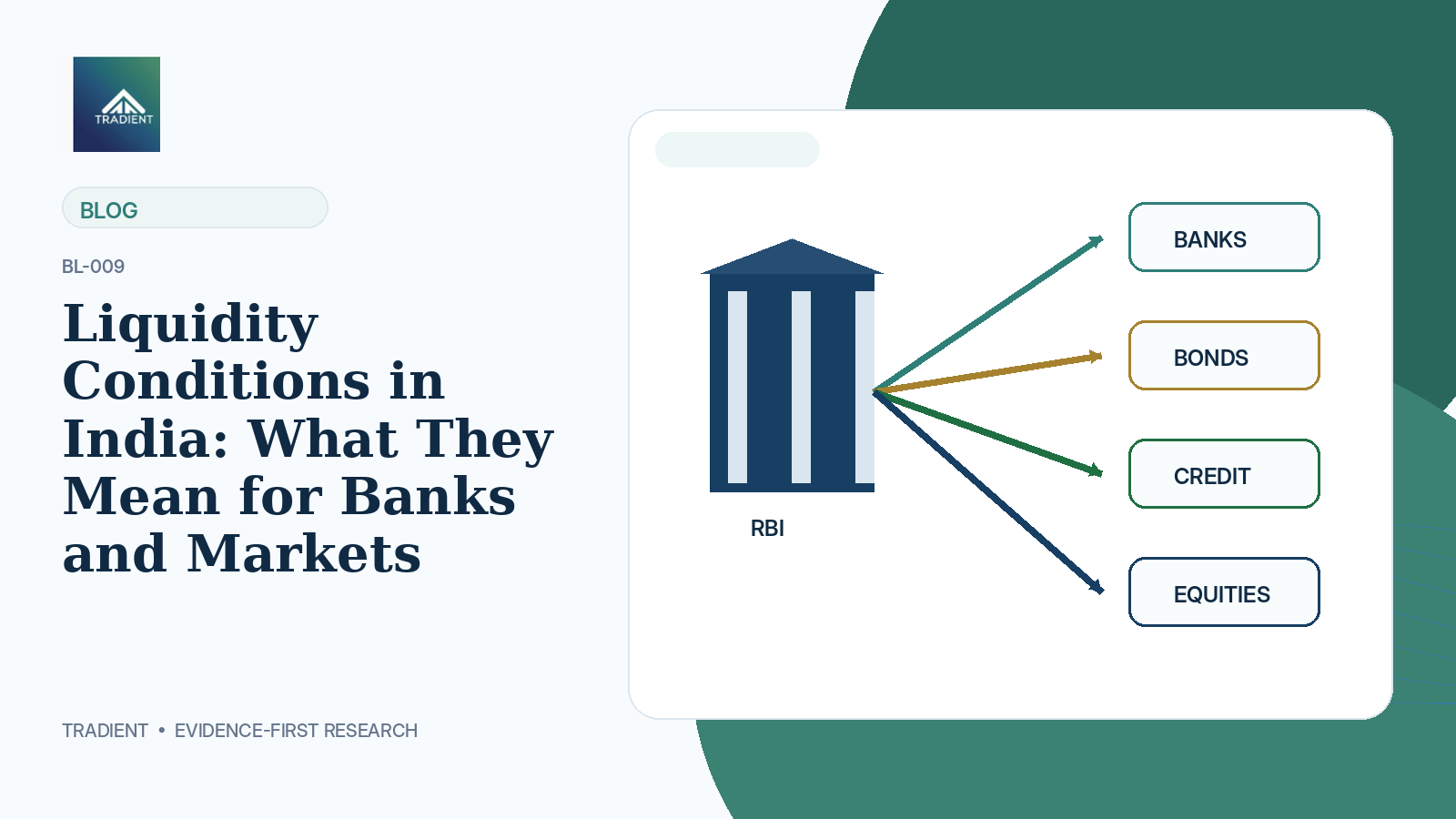 Liquidity Conditions in India: What They Mean for Banks and Markets