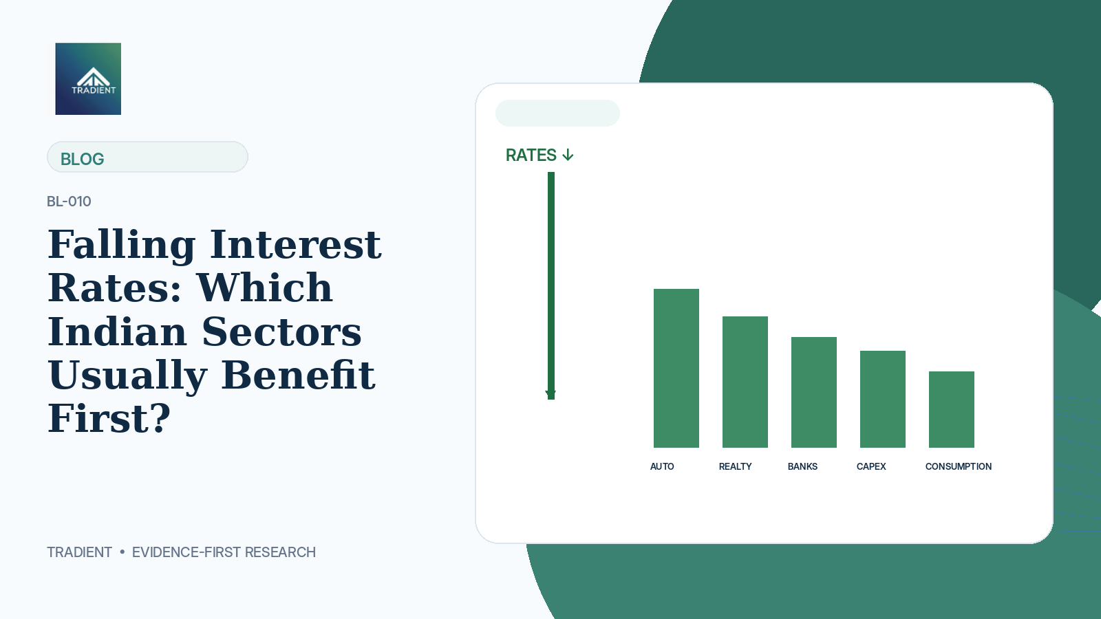 Falling Interest Rates: Which Indian Sectors Usually Benefit First?