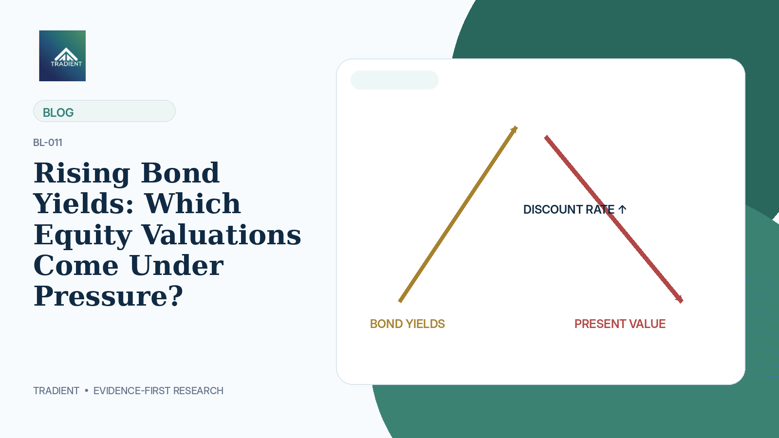 Rising Bond Yields: Which Equity Valuations Come Under Pressure?