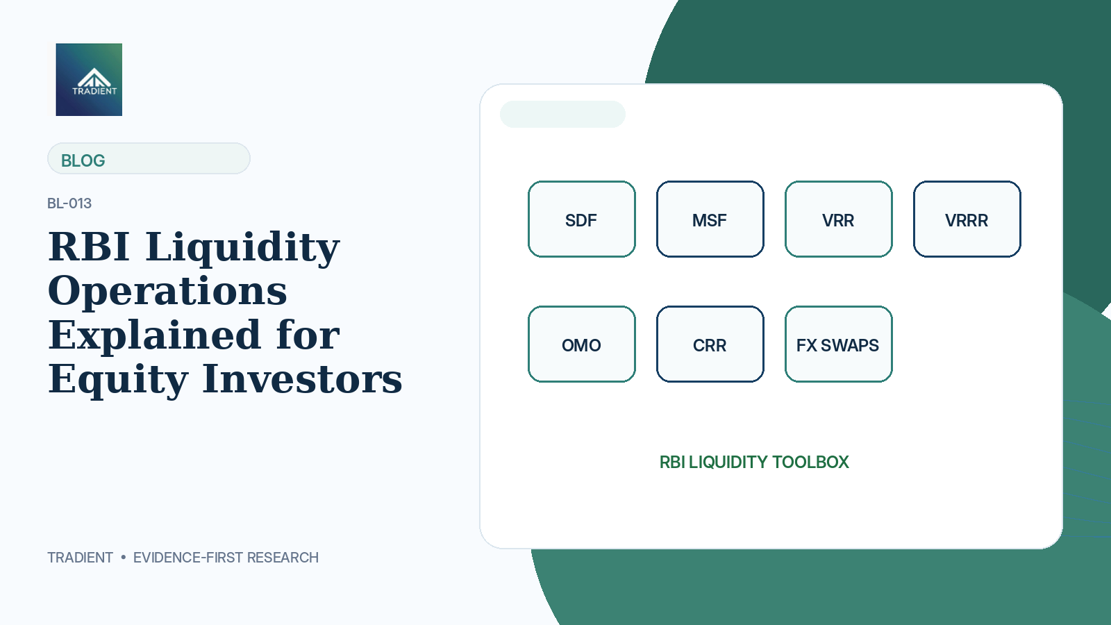RBI Liquidity Operations Explained for Equity Investors