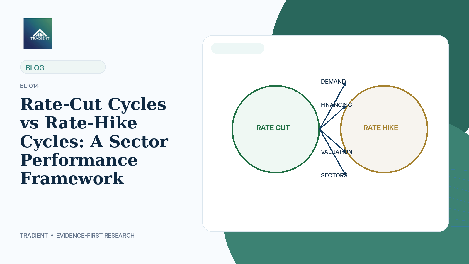 Rate-Cut Cycles vs Rate-Hike Cycles: A Sector Performance Framework