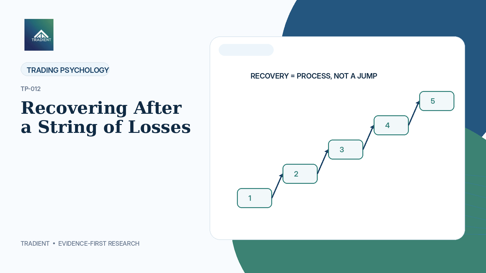 Recovering After a String of Losses