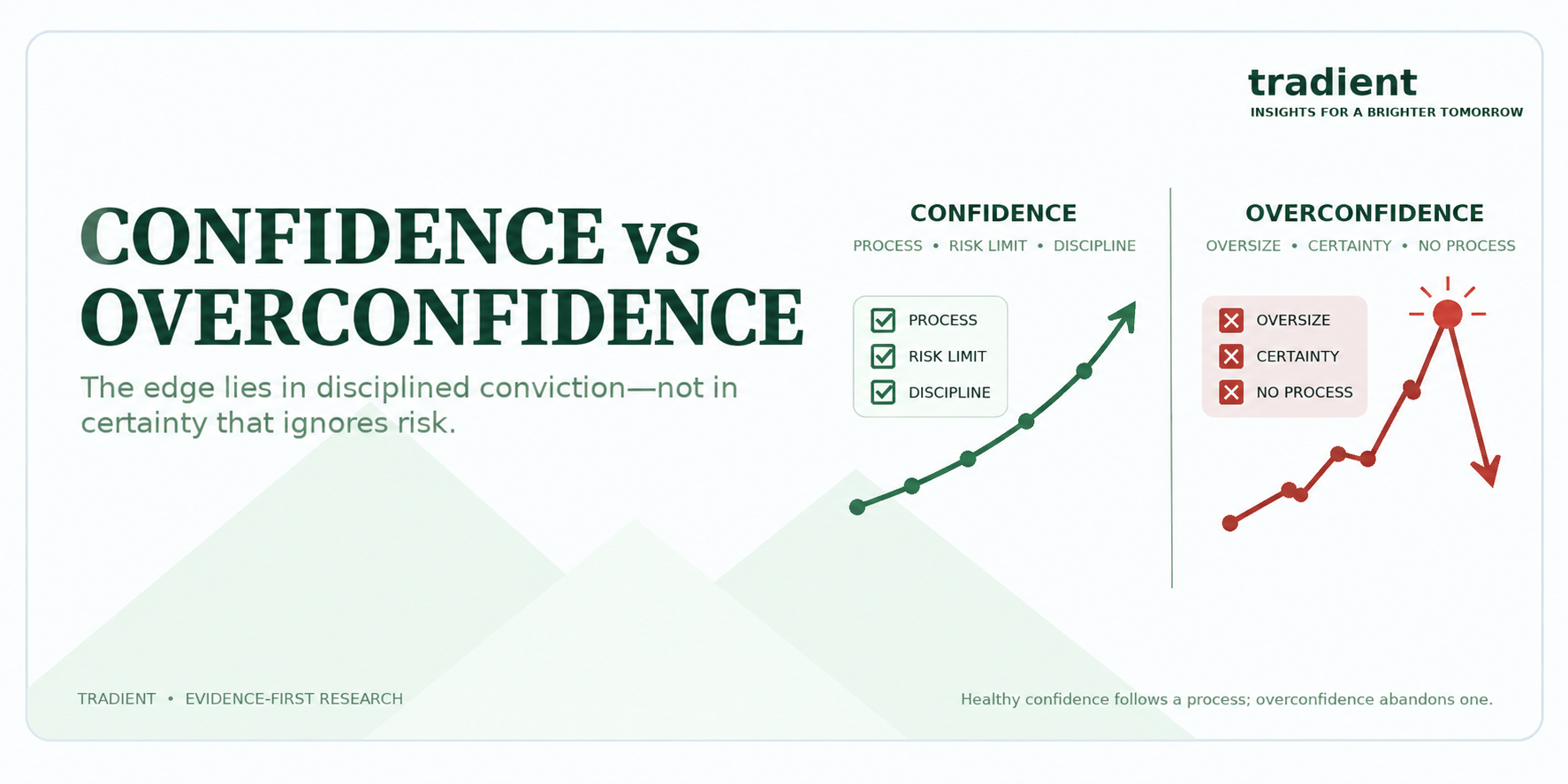 Healthy Confidence vs Overconfidence in Trading