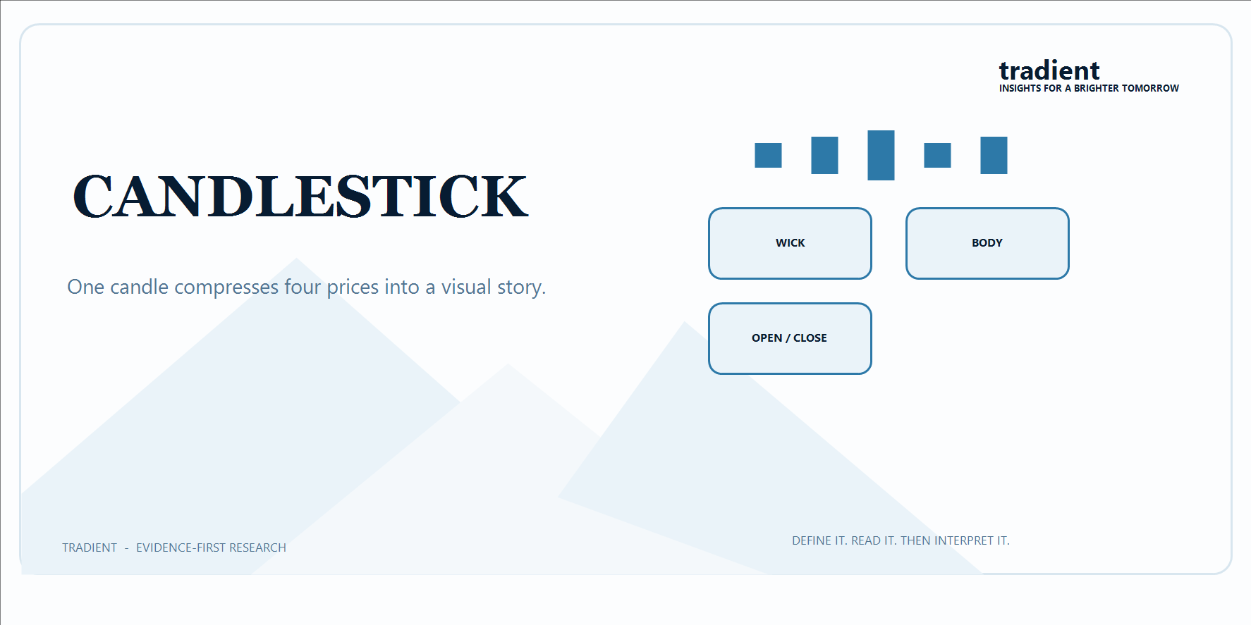 What Is a Candlestick Chart?