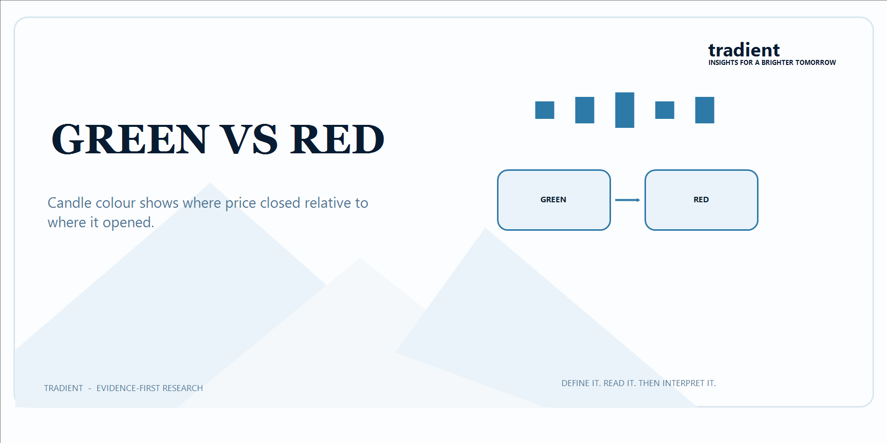 Green and Red Candles: What They Really Mean