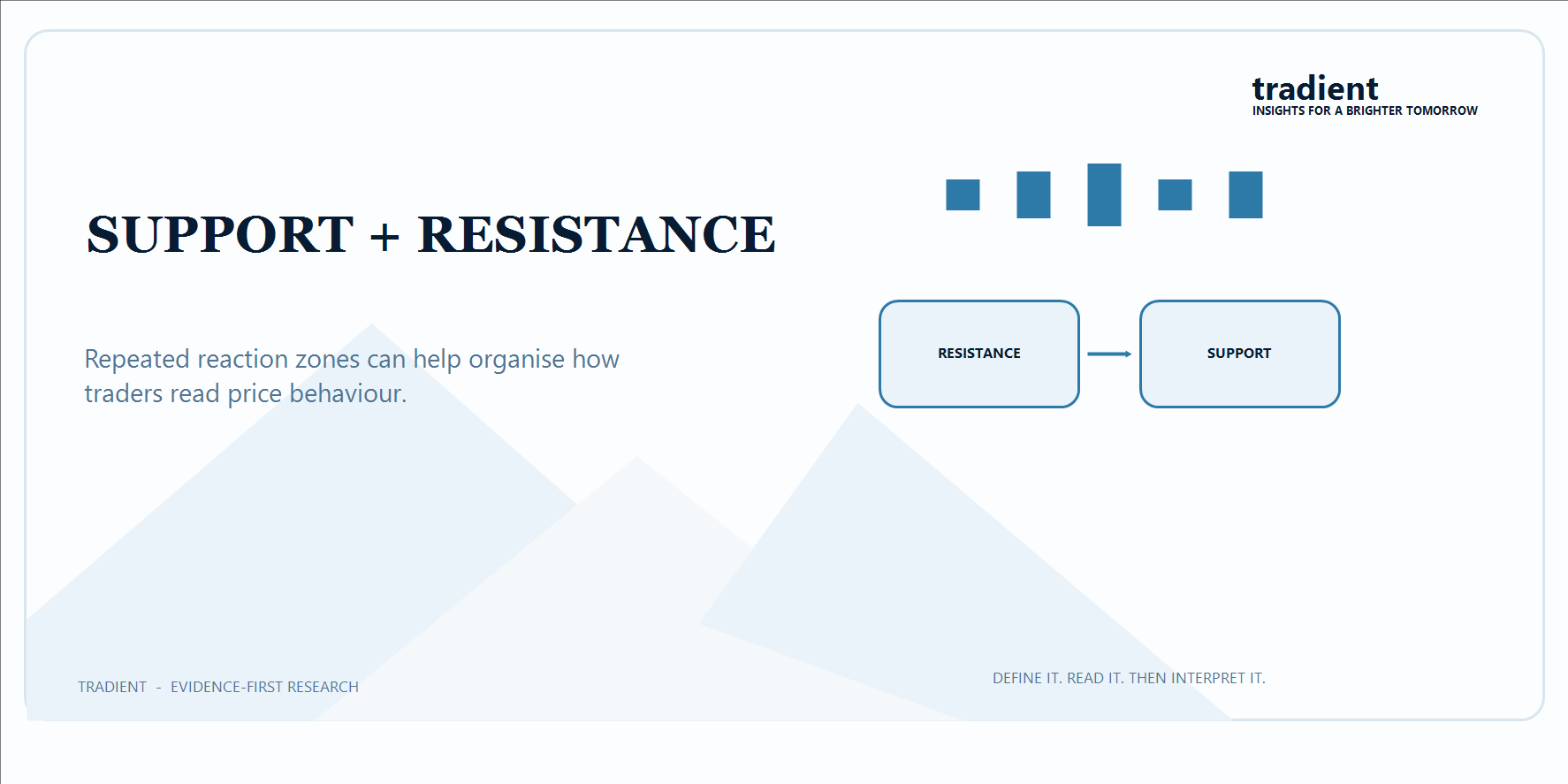 Support and Resistance: A Beginner’s Introduction
