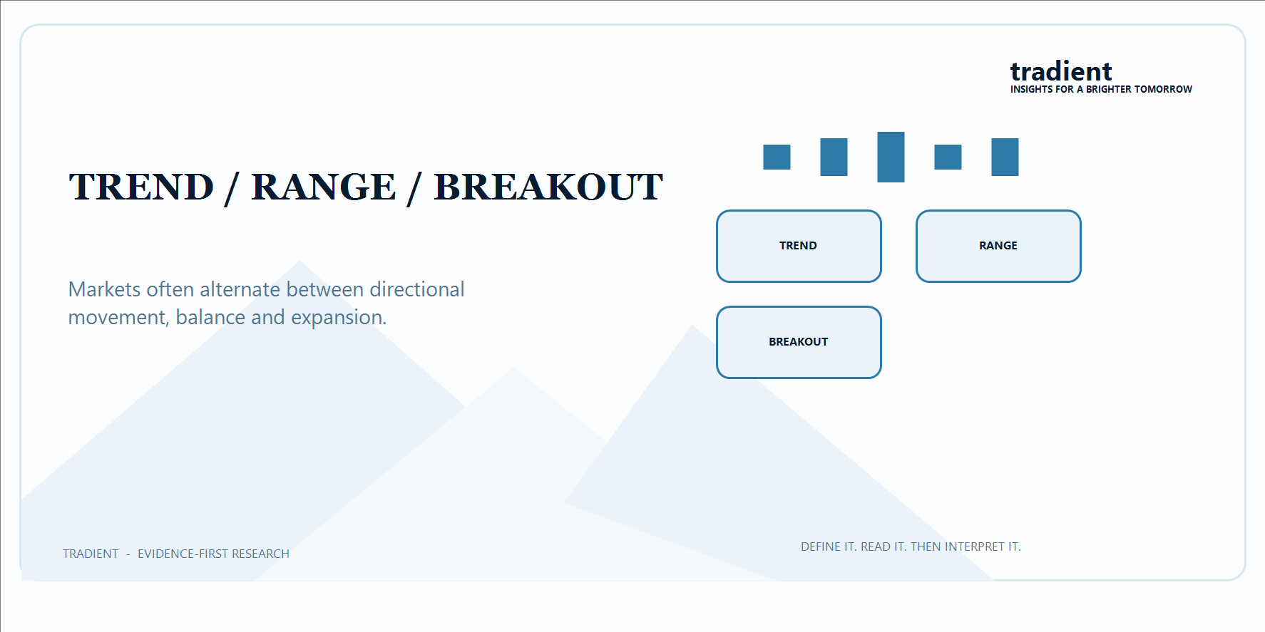 Trend, Range and Breakout: Three Basic Market Behaviours