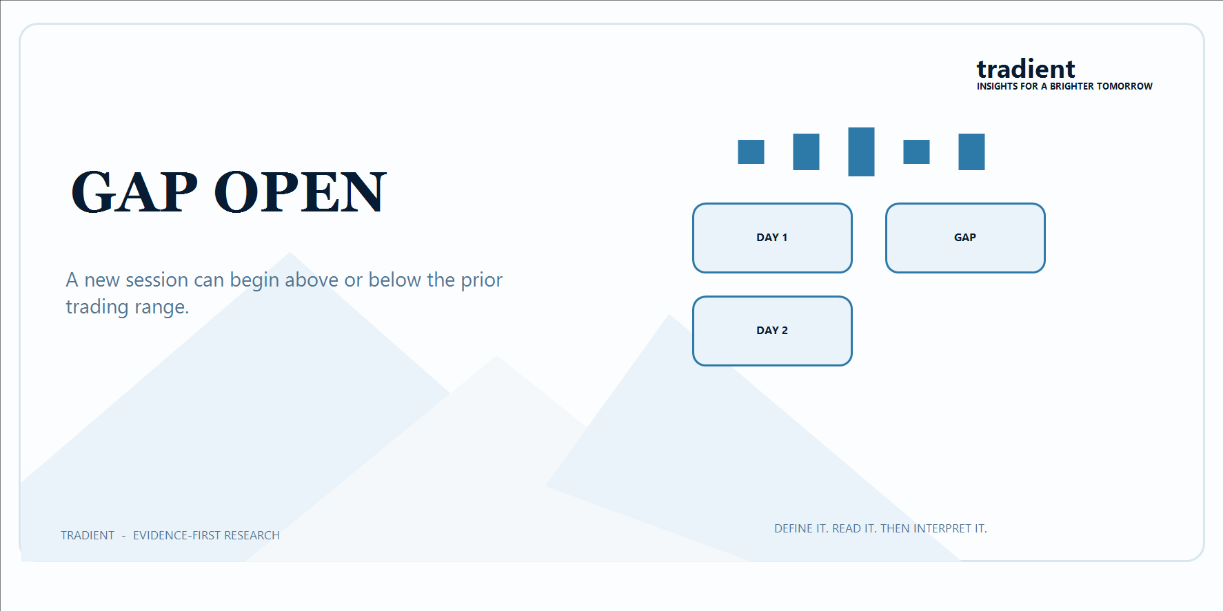 Gap-Up and Gap-Down Openings Explained