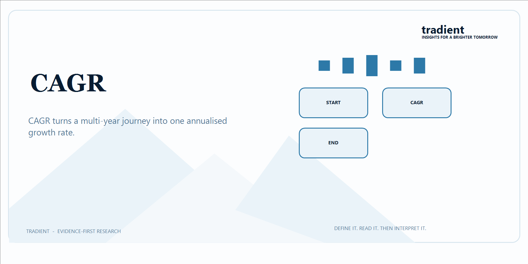 CAGR Explained with a Simple Investing Example