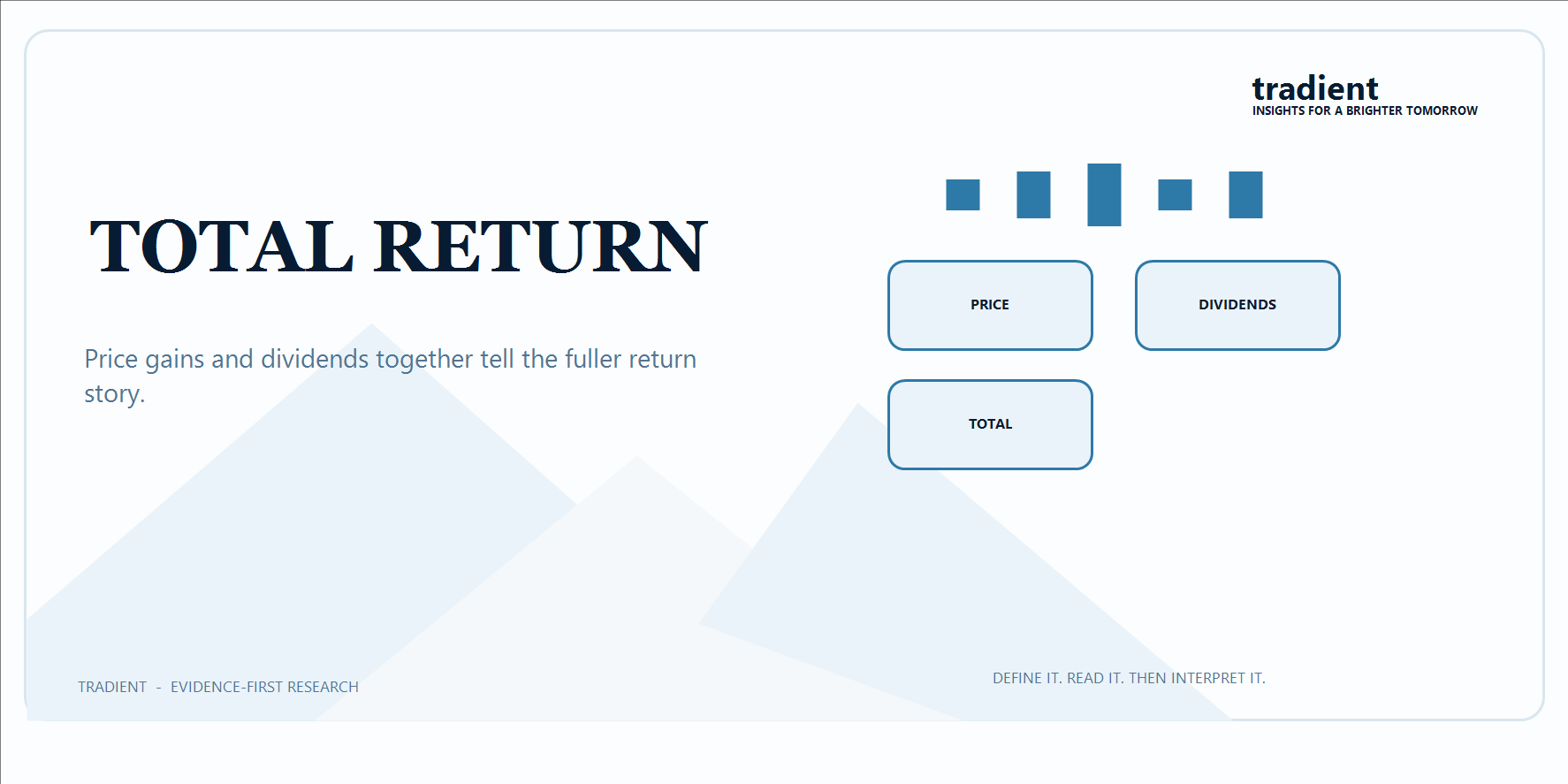 Total Return: Price Gain Plus Dividends