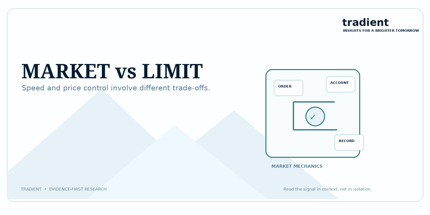 Market Order vs Limit Order: When Each Is Used
