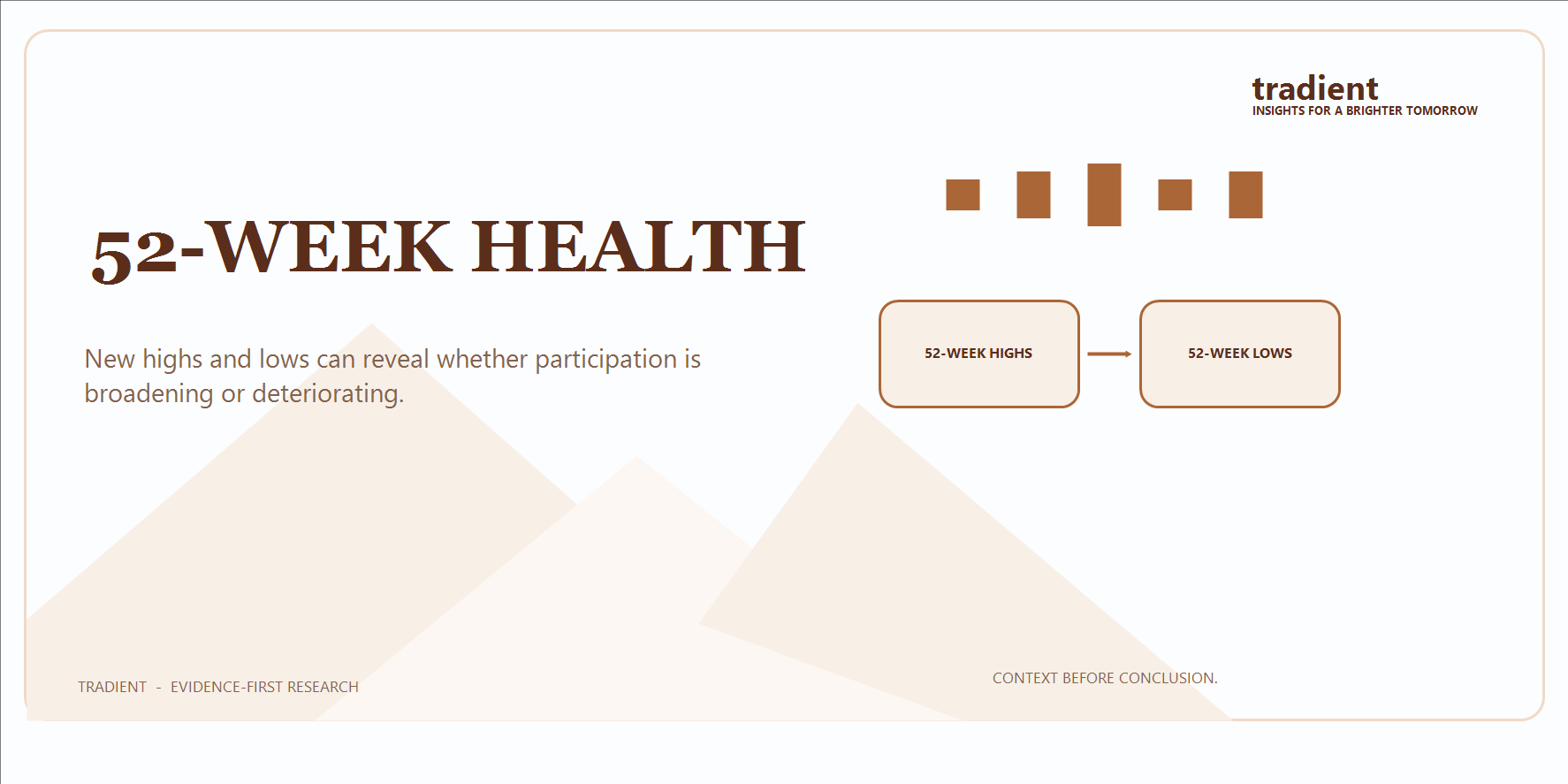52-Week Highs and Lows as a Market-Health Indicator