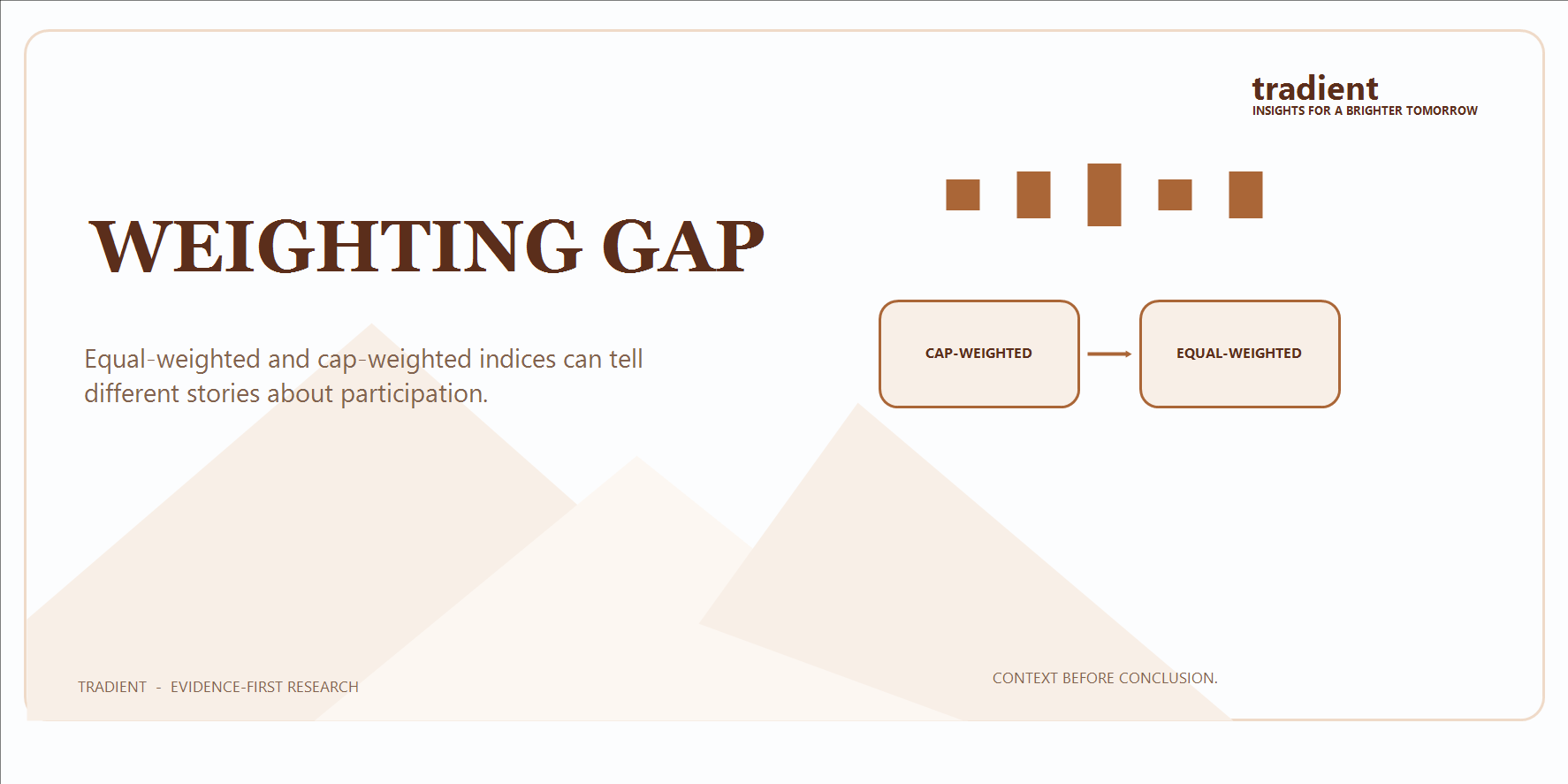 Equal-Weighted vs Market-Cap-Weighted Indices: What the Gap Reveals