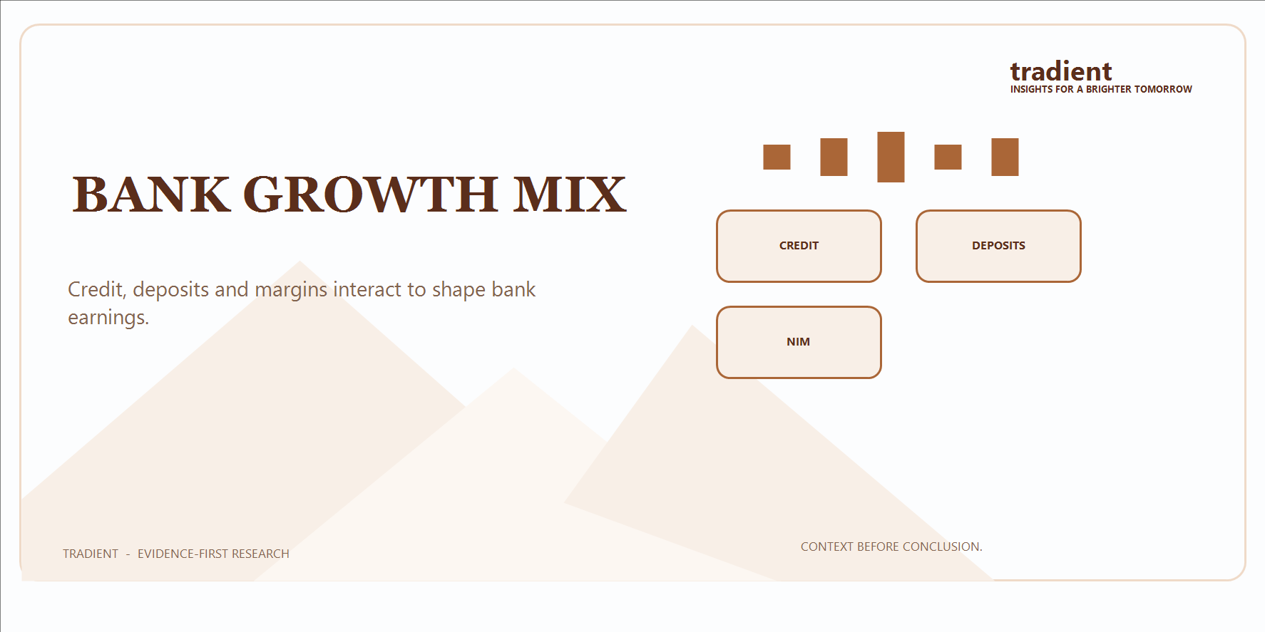 Indian Banks: Credit Growth, Deposit Growth and the Margin Debate