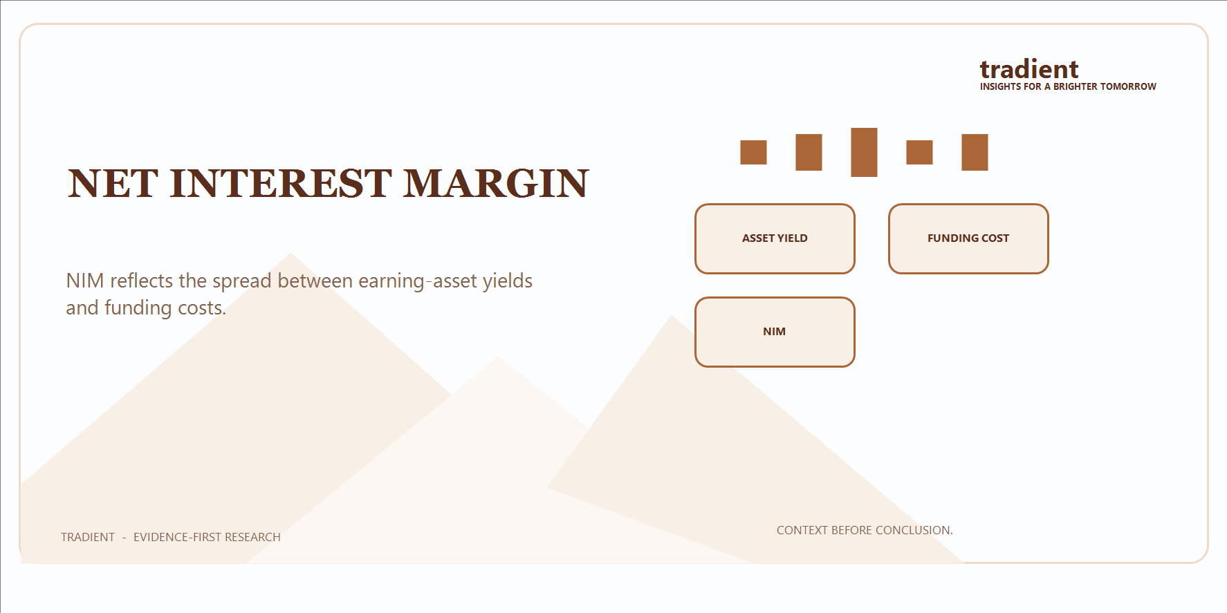 Net Interest Margin Explained Through the Banking Cycle