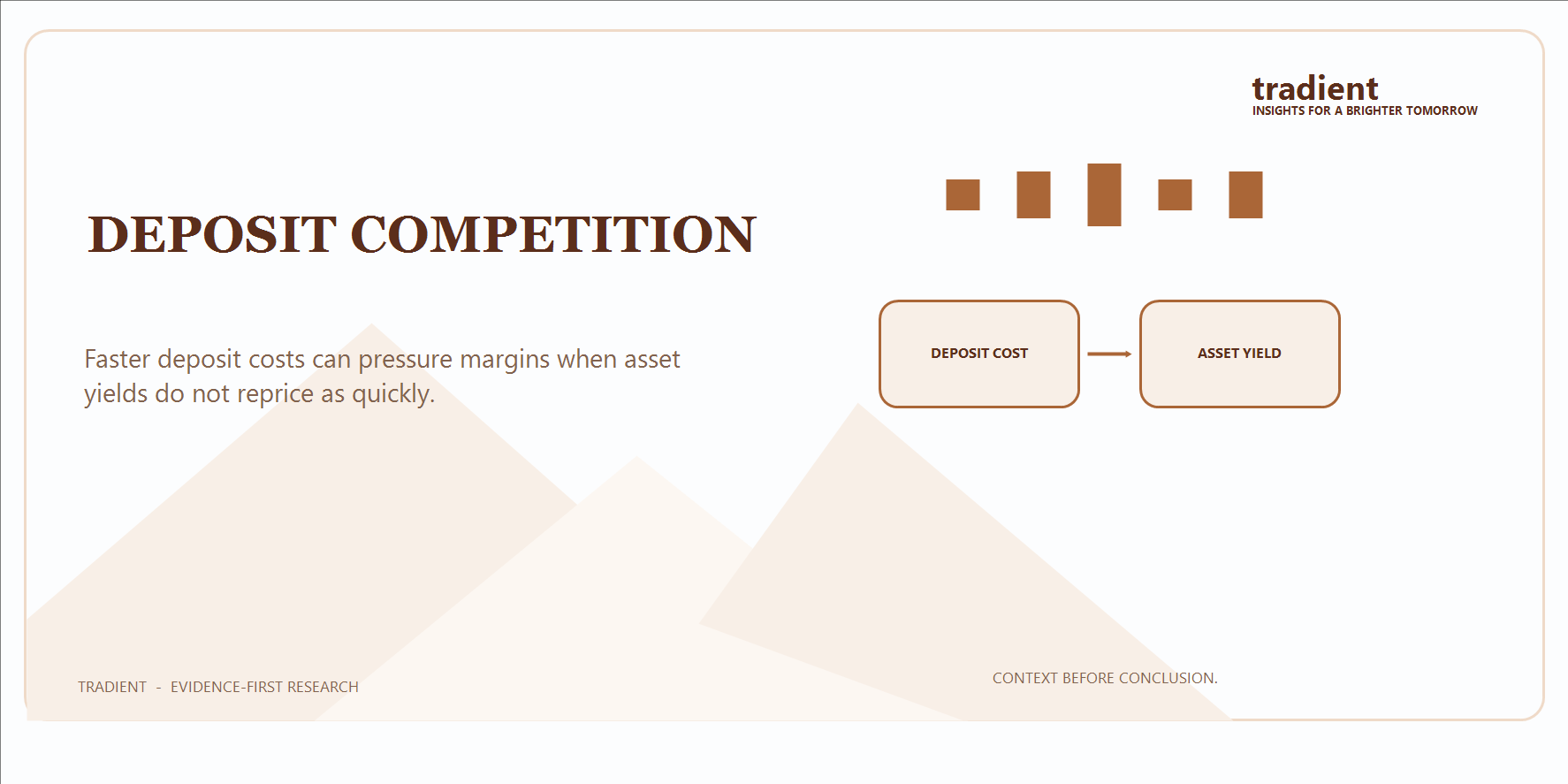 Deposit Competition and Its Impact on Bank Profitability