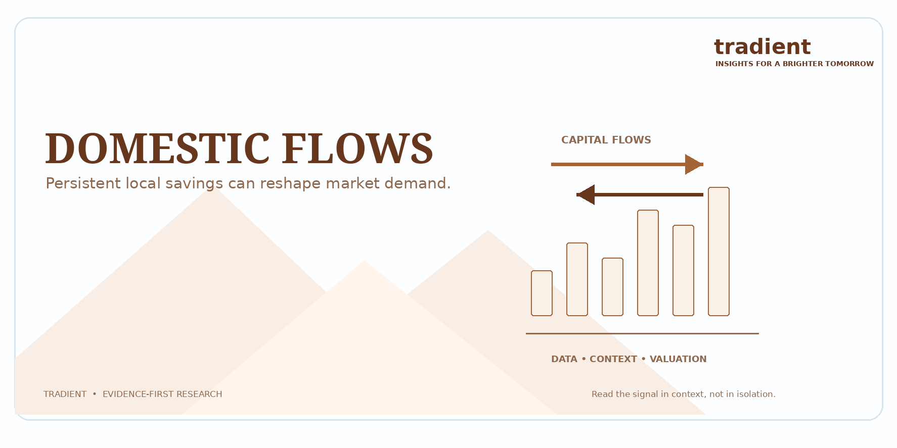 Why Domestic Mutual-Fund Flows Have Become a Structural Market Force