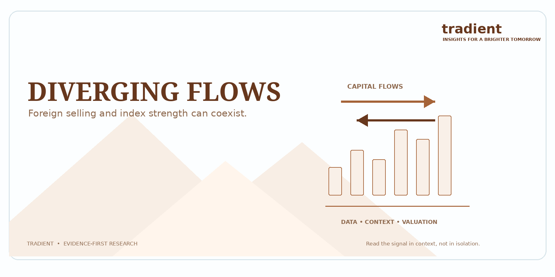 FPI Selling and Nifty Resilience: How to Read Diverging Signals