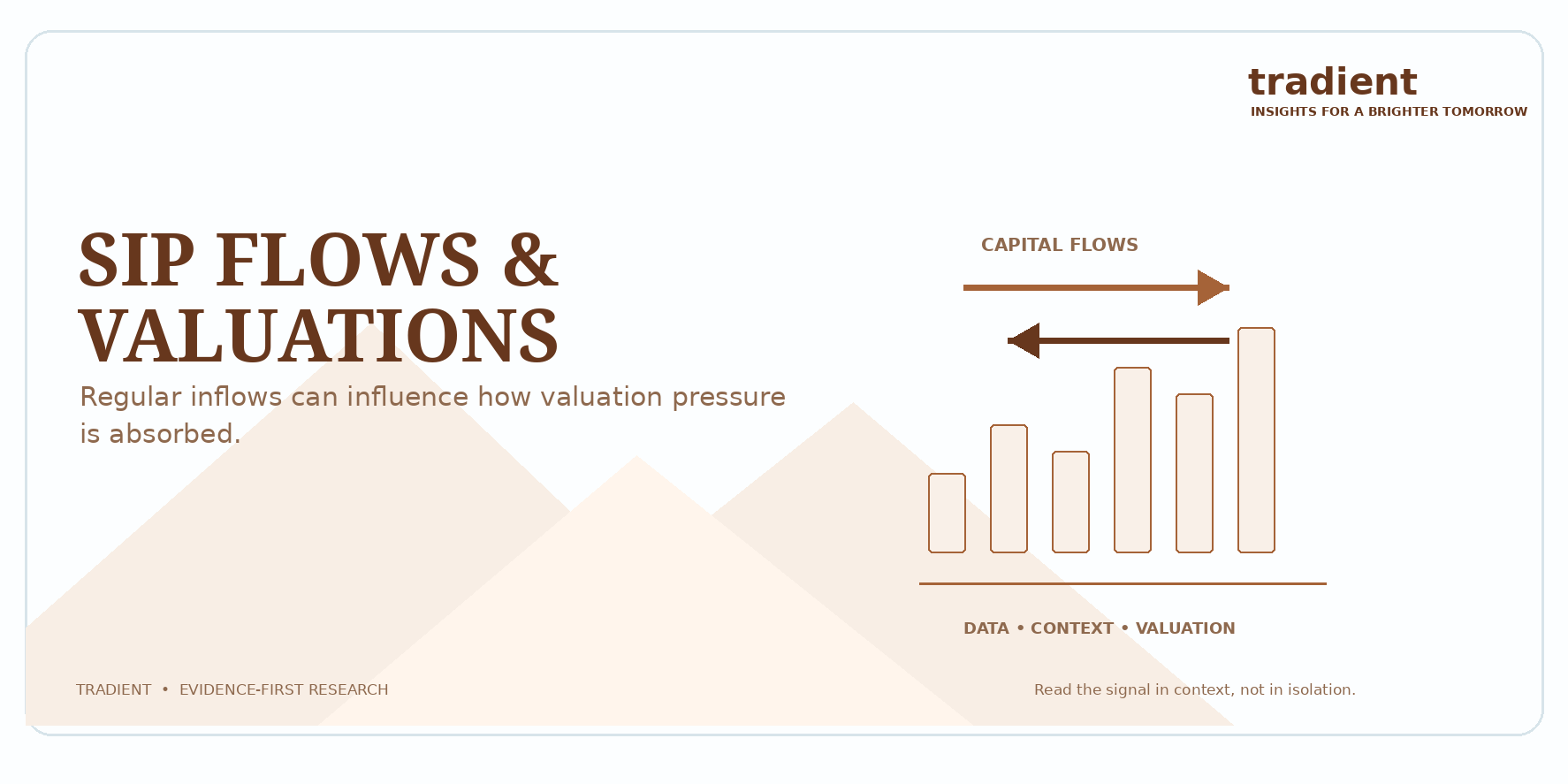 Monthly SIP Flows and Indian Equity Valuations