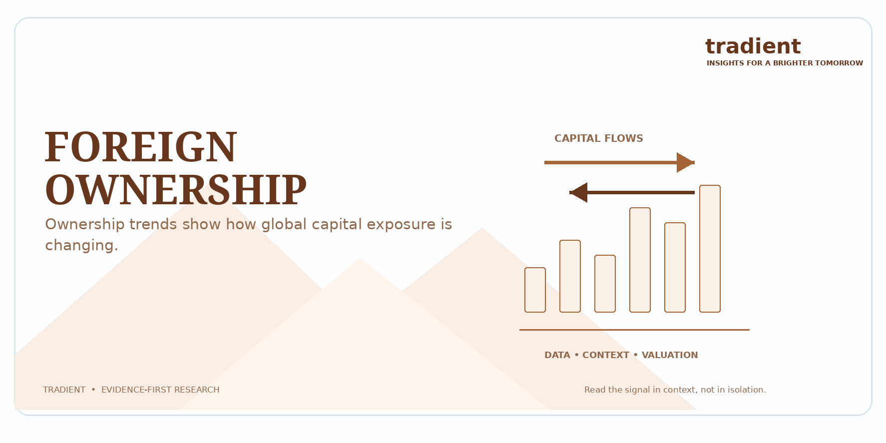 Foreign Ownership Trends Across Indian Large Caps
