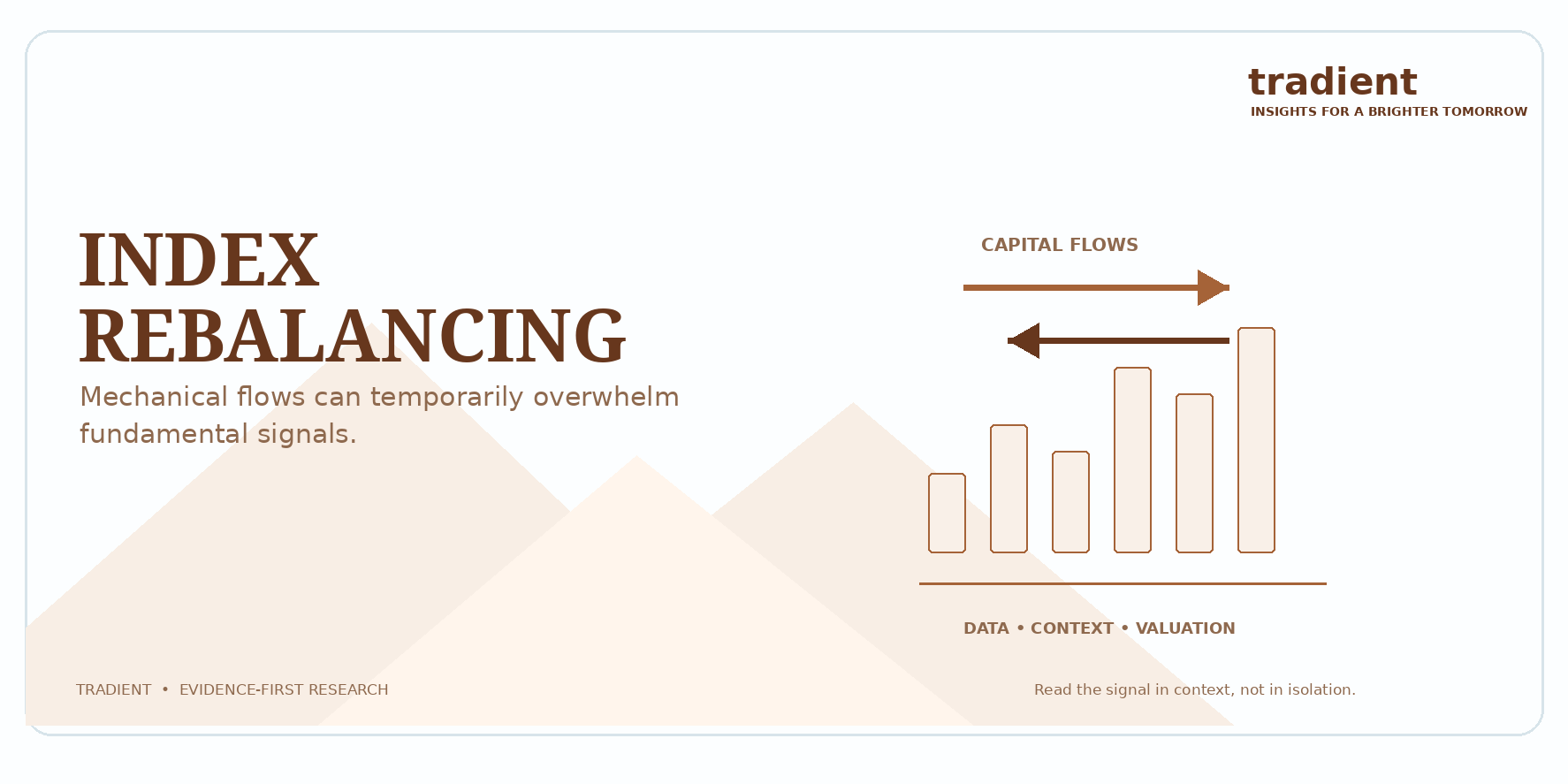 How Index Rebalancing Can Temporarily Distort Institutional Flows