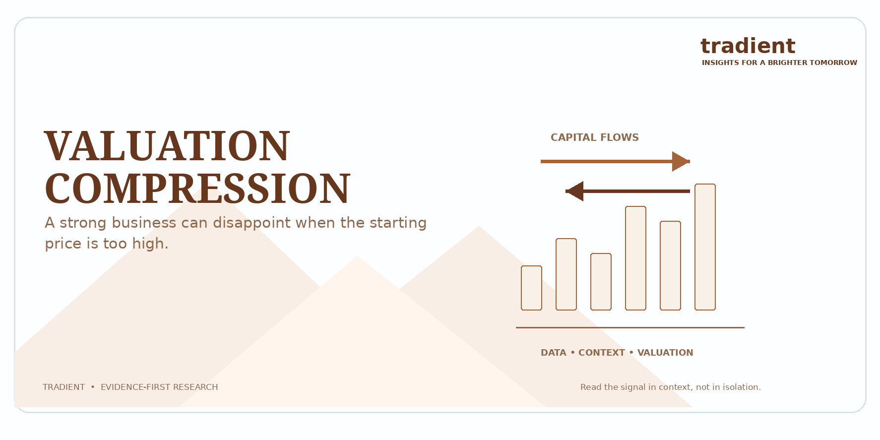 Valuation Compression: How Good Companies Can Still Deliver Poor Returns
