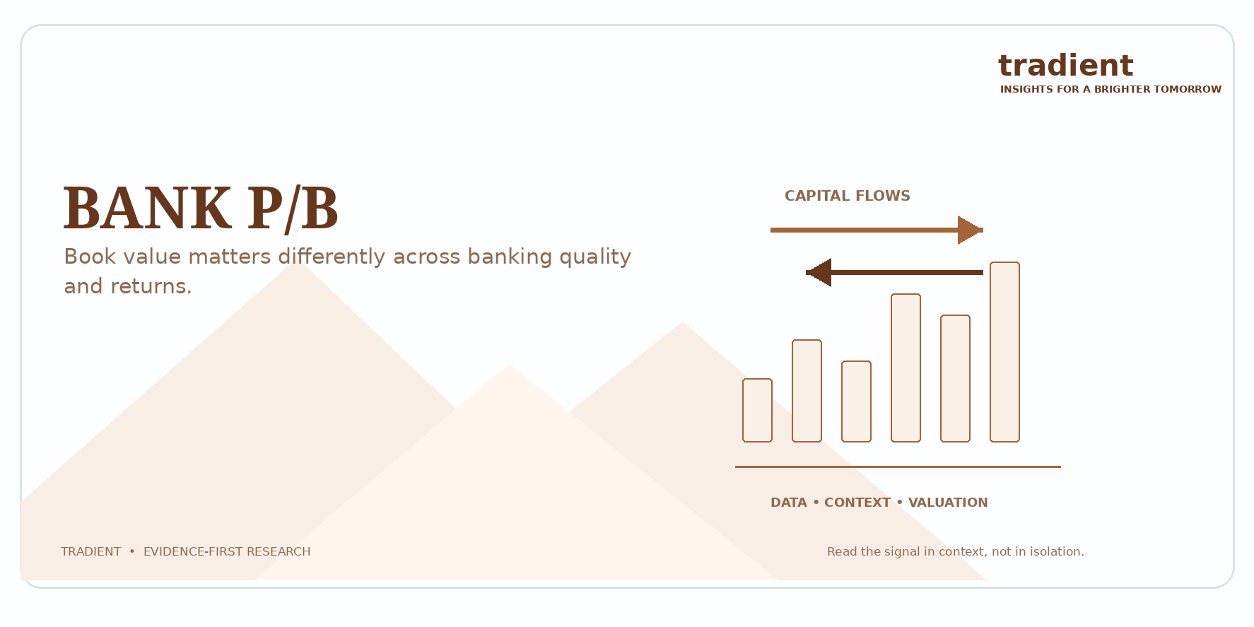 Price-to-Book Ratios in Banks: When They Matter Most
