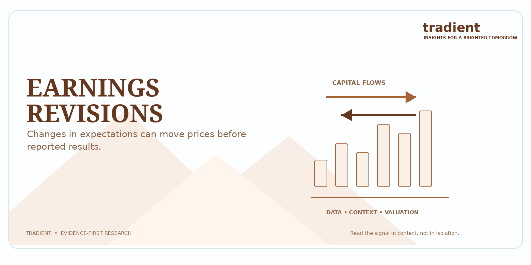 How Earnings Upgrades and Downgrades Drive Market Re-Rating