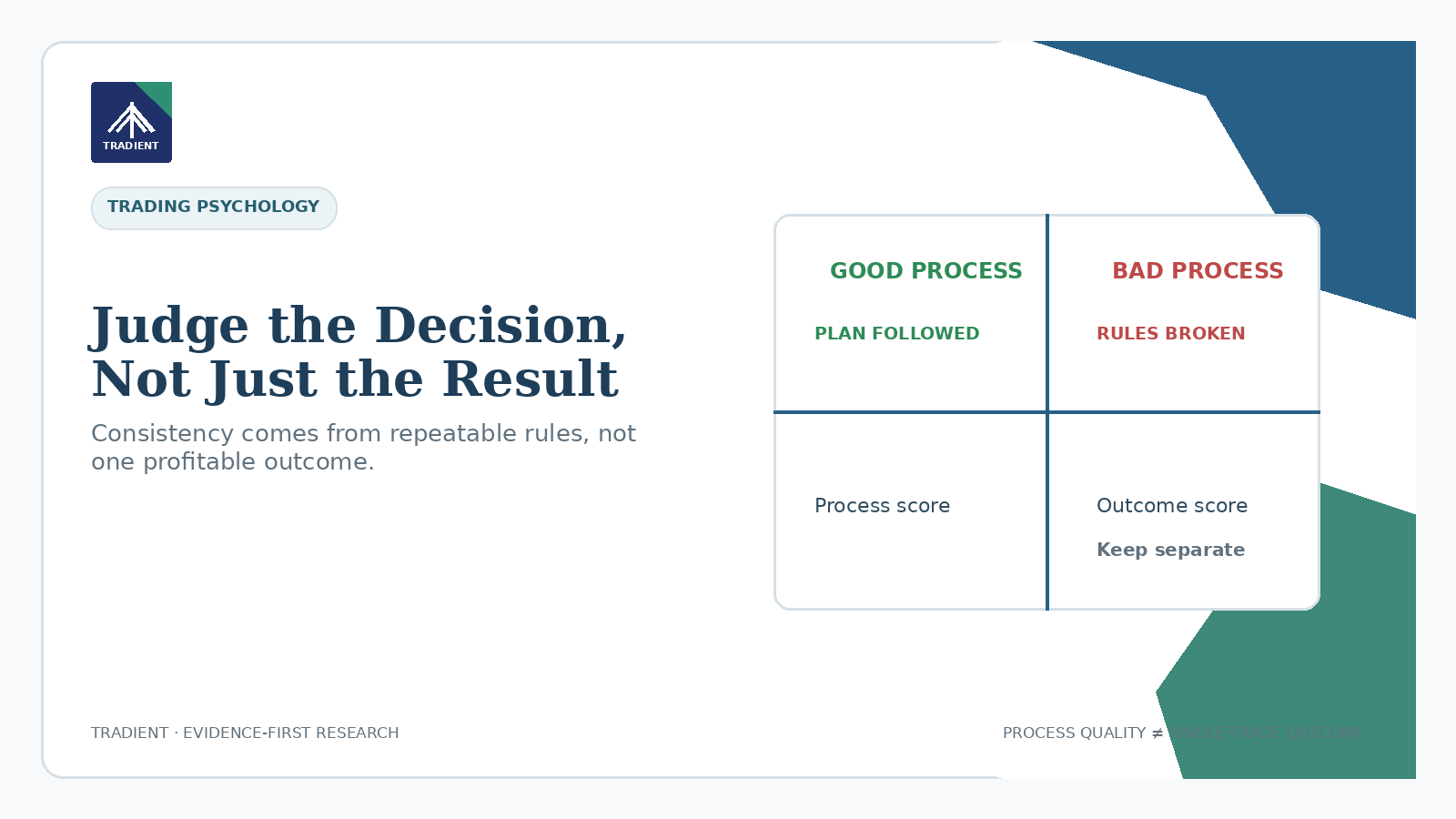 Separating a Bad Trade from a Bad Trading Process