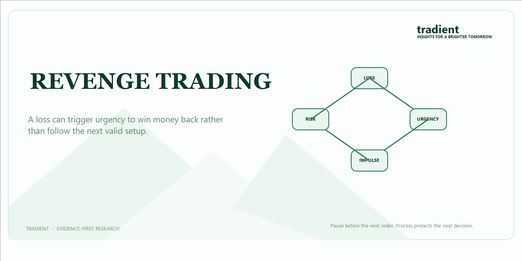 What Is Revenge Trading?