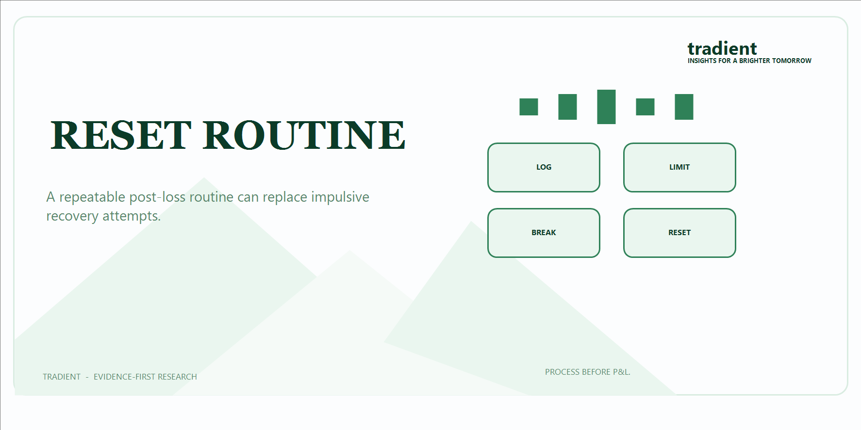 Building a Post-Loss Reset Routine