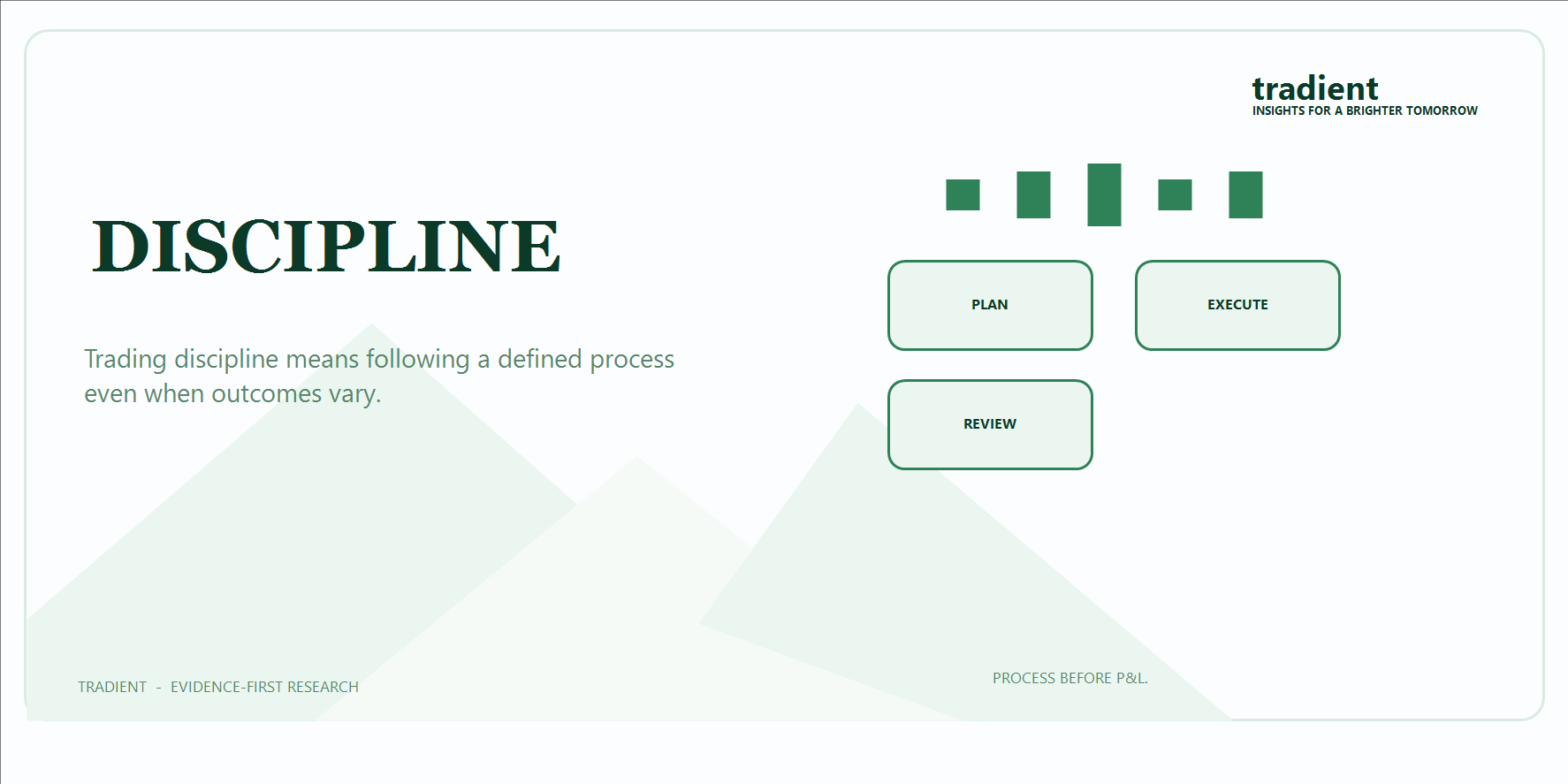 Trading Discipline: What It Actually Means