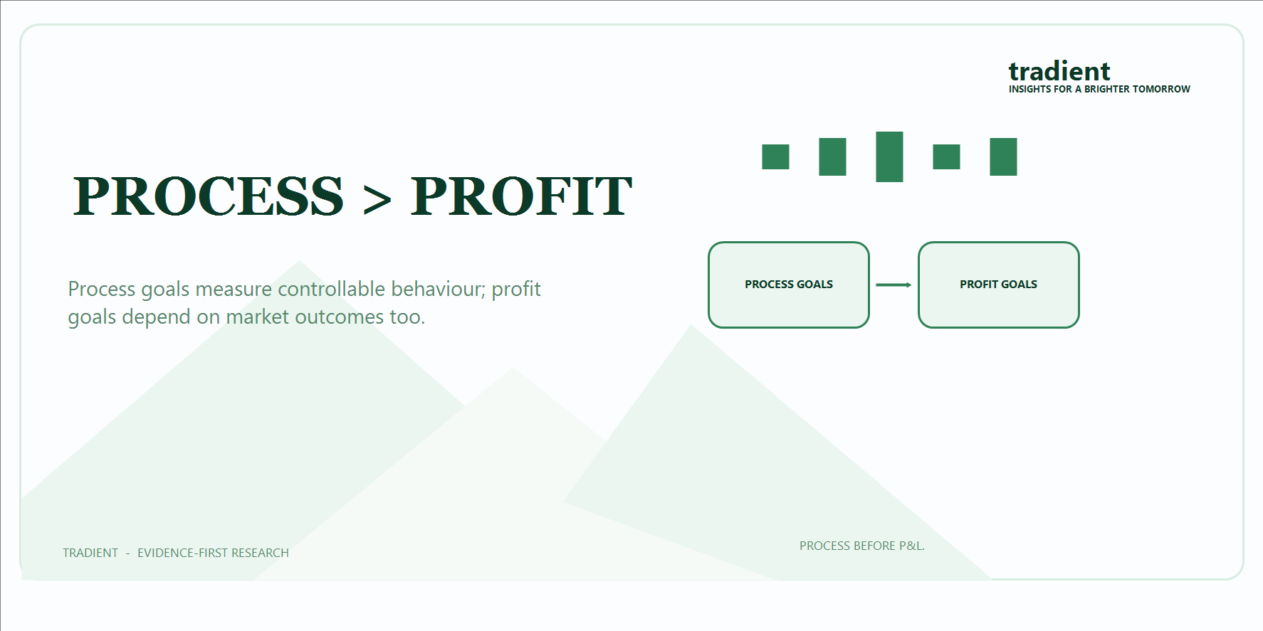 Process Goals vs Profit Goals
