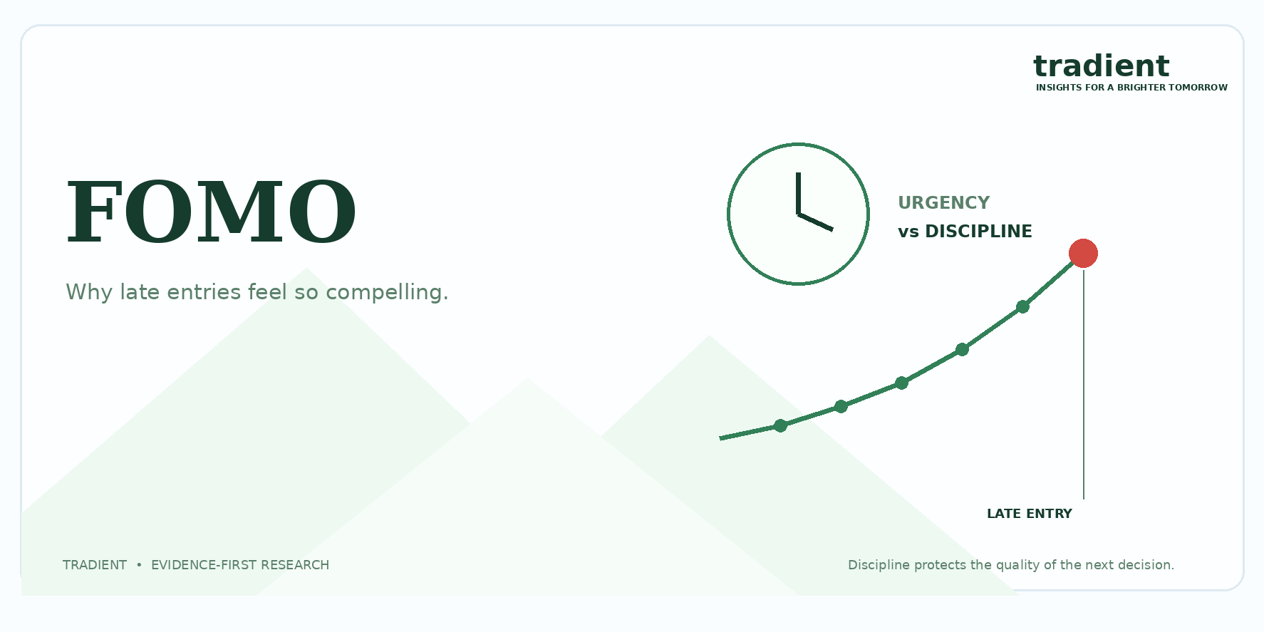 FOMO Trading: Why Late Entries Feel So Compelling