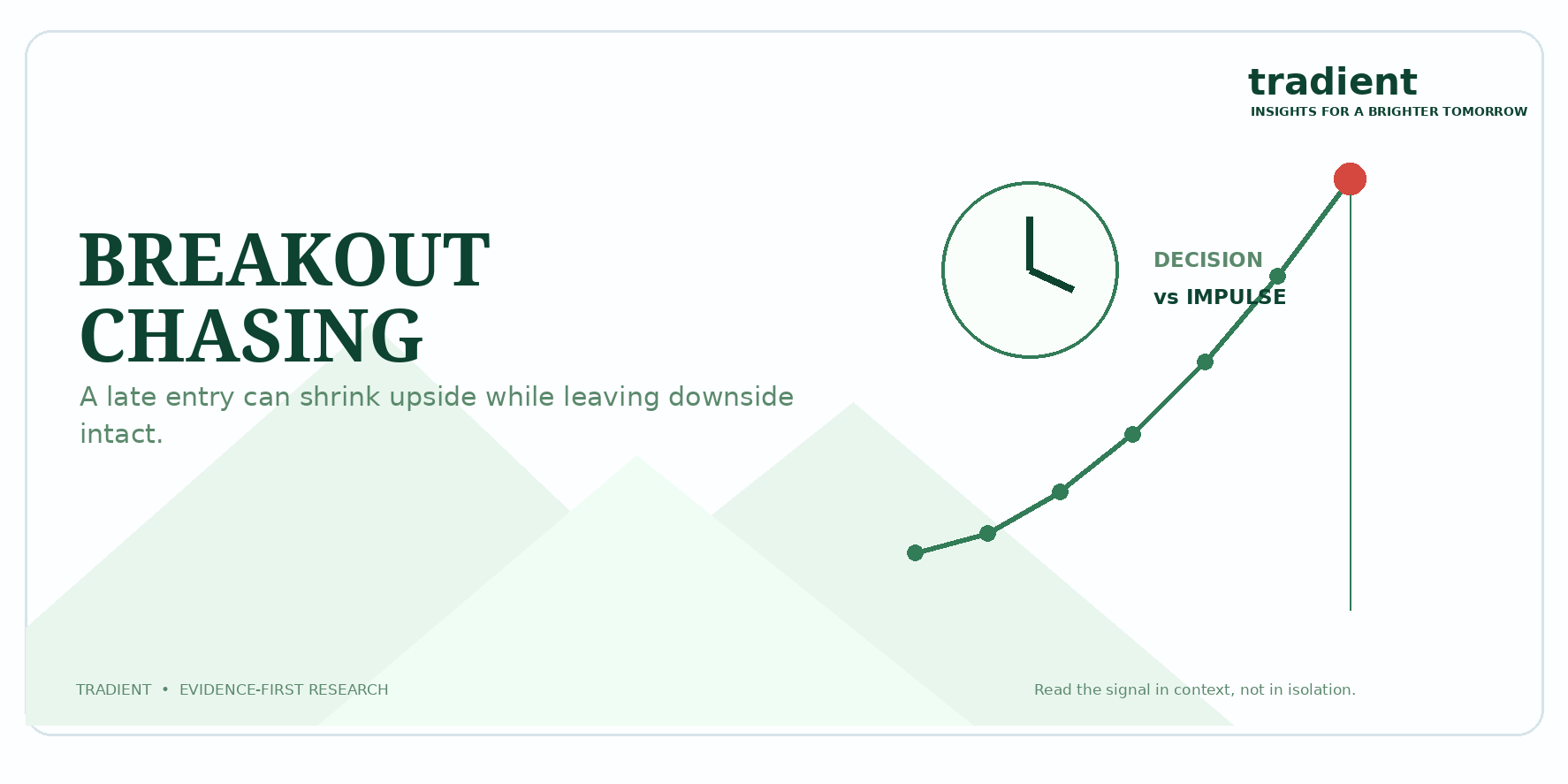 Why Breakout Chasing Can Destroy Risk-Reward