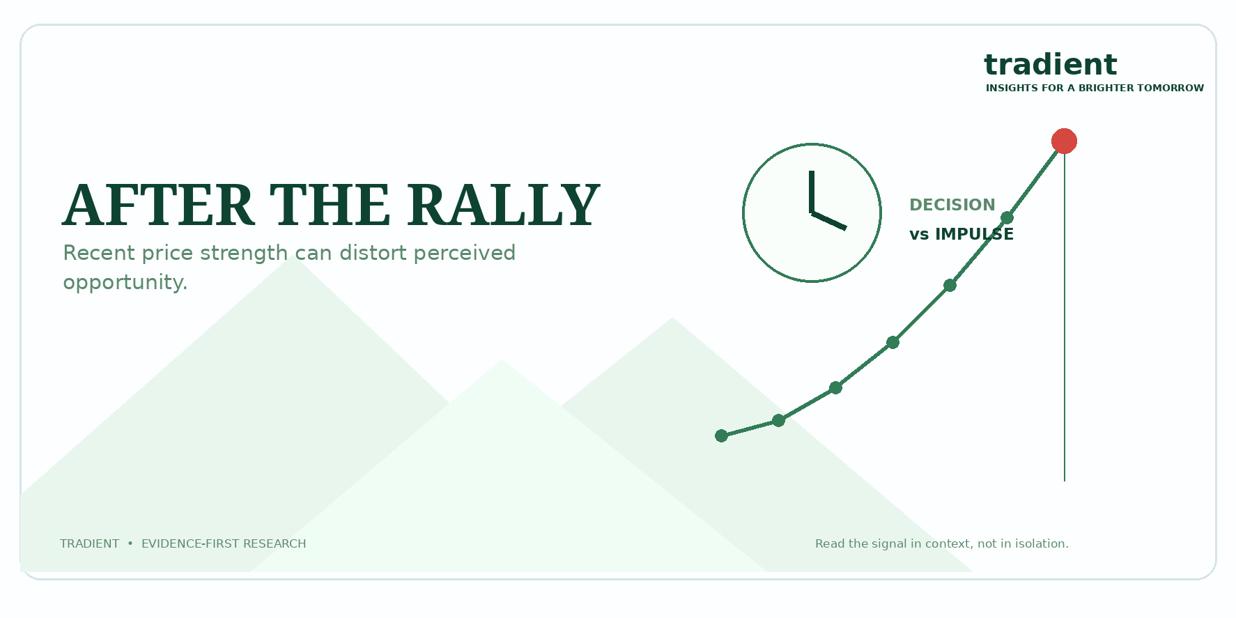 The Psychology of Buying After a Sharp Rally