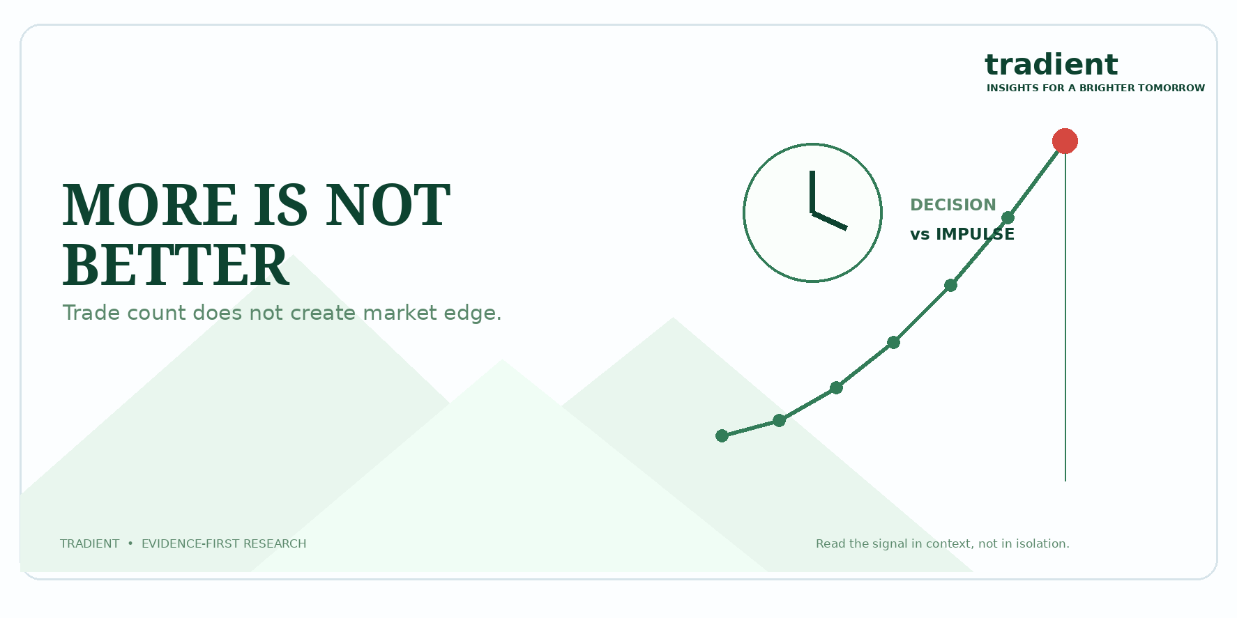 Why More Trades Do Not Mean More Opportunity