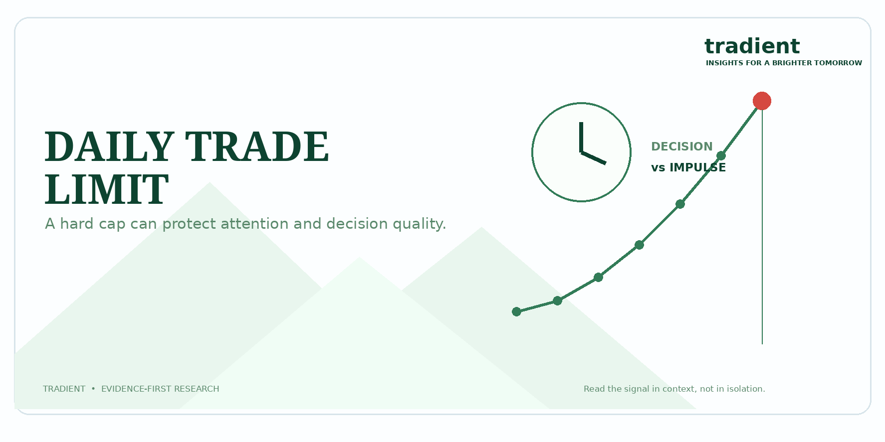 Setting a Maximum Number of Trades per Day